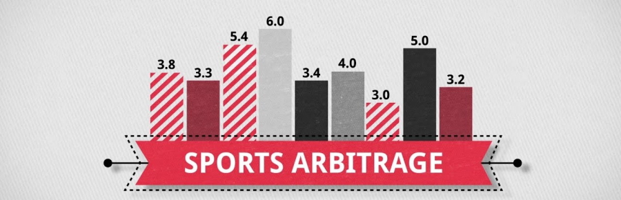 Learn more about Arbitration betting